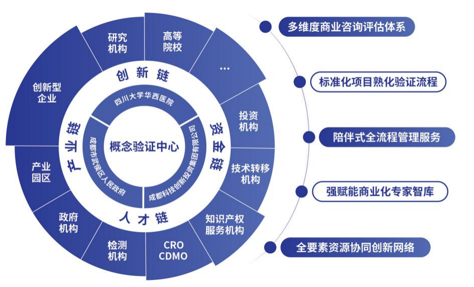 環(huán)華西國際智慧醫(yī)谷概念驗證中心正式揭牌，加速醫(yī)療科技創(chuàng)新與轉化