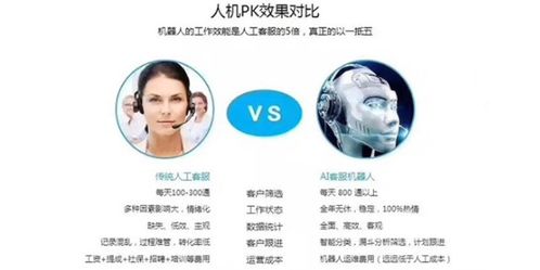 漯河地區(qū)防封卡電話機器人技術推廣服務 智能通信解決方案助力企業(yè)高效營銷